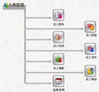 能對(duì)企業(yè)工資起行管理，并且員工可以查詢個(gè)人工資的軟件