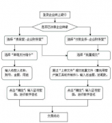銀行的代發(fā)工資表打印不出來，怎么辦
