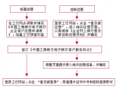 工行代發(fā)工資的文本文檔怎么做？