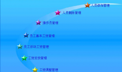 找個免費的人事工資管理軟件用，誰能推薦！