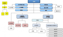 有沒有好的人事管理軟件？