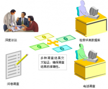 誰有企業(yè)的人事管理軟件得模板，或者幫我推薦一款軟件也是可以的？