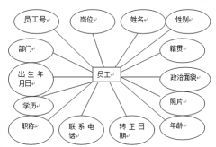 人事管理軟件，哪里有下載？