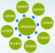 帶工資調(diào)級提醒的人事管理軟件，哪里有？