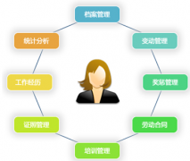 哪位有免費(fèi)的人事管理軟件，破解版本的？ 急用，謝謝