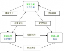 有沒(méi)有好點(diǎn)實(shí)用的人事管理軟件？給推薦下，謝謝