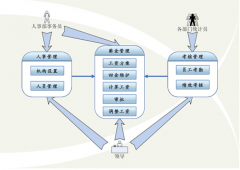 想引進人事管理軟件，主要功能有考勤系統(tǒng)（指紋識別）就可以！