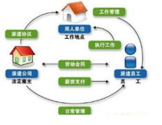 哪里可以下載人事管理系統(tǒng)破解版？