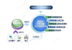 是不是有一種人事管理系統(tǒng)軟件，可以管理人事實現(xiàn)自動化啊?