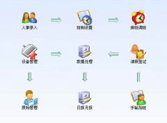 用數(shù)據(jù)庫(kù)做企業(yè)人事管理系統(tǒng)中有哪些內(nèi)容？