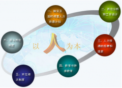 如何選擇人力資源軟件系統(tǒng)？