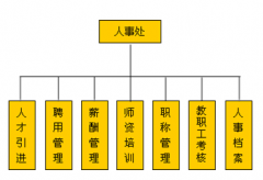 想尋求一種企業(yè)人事管理的軟件，大家給推薦一下！！