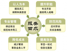 請推薦一個好的人事管理系統(tǒng)軟件！