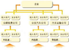 工商銀行代發(fā)工資的流程？