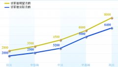 計件工資核算，用哪個軟件方便？