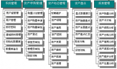 固定資產(chǎn)管理軟件哪個(gè)好用？