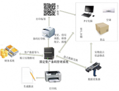 賬務(wù)管理實(shí)踐中，使用固定資產(chǎn)管理系統(tǒng)應(yīng)該注意些什么？