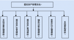 固定資產(chǎn)管理?xiàng)l碼管理系統(tǒng)哪家的好？
