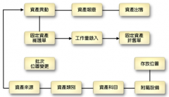 行政事業(yè)單位固定資產(chǎn)管理系統(tǒng)sa默認(rèn)密碼多少呢？