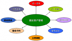 做一個固定資產(chǎn)管理系統(tǒng)的數(shù)據(jù)庫，需要哪些重要的信息？