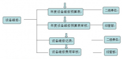 固定資產(chǎn)管理系統(tǒng)開發(fā)平臺(tái)有哪些？