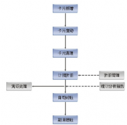 如何選擇一套優(yōu)秀的固定資產(chǎn)管理軟件？需要網(wǎng)絡(luò)版嗎？