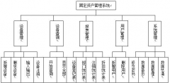 固定資產(chǎn)管理軟件有什么好用的？