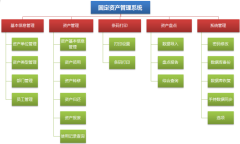 請(qǐng)使用過(guò)的介紹一下，哪個(gè)固定資產(chǎn)管理軟件不錯(cuò)？