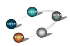 國內(nèi)哪個(gè)公司的固定資產(chǎn)管理軟件好用？