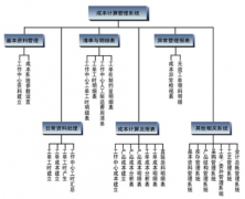什么是軟件項(xiàng)目成本管理？