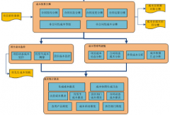 房地產(chǎn)成本管理軟件能對成本進行監(jiān)控嗎？