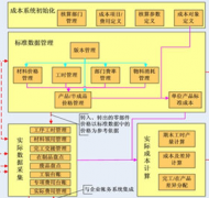 企業(yè)成本管理系統(tǒng)誰有？
