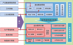 軟件企業(yè)，硬件和軟件的成本核算？
