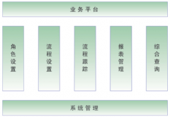 沒有ERP類的數(shù)據(jù)管理系統(tǒng)，如何控制生產(chǎn)成本？