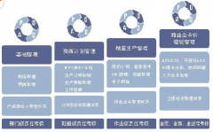 工業(yè)企業(yè)成本核算財(cái)務(wù)軟件怎么處理？