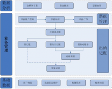 誰有出納記賬軟件免費(fèi)版，幫忙發(fā)一個(gè)？