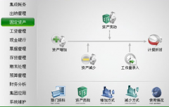 出納軟件是怎么購(gòu)買(mǎi)的，一般價(jià)格多少？