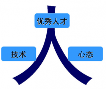 人力資源管理系統(tǒng)是做什么的？