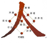 什么公司能給我企業(yè)人力資源管理軟件？