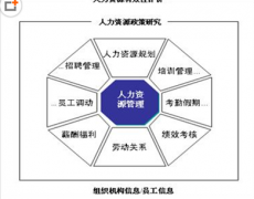 推薦一款學(xué)校使用的人力資源管理軟件吧！