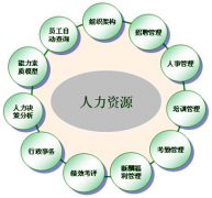 推薦一個(gè)人力資源管理系統(tǒng)！