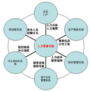 泛普軟件的人力資源管理軟件怎么樣，他們的產(chǎn)品有什么優(yōu)勢？