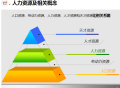 人力資源管理系統(tǒng)面對(duì)組織發(fā)展的諸多變化應(yīng)在哪些方面進(jìn)行改進(jìn)？