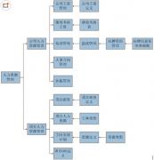 泛普軟件的HR人力資源管理軟件怎樣？