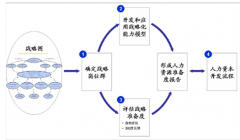 企業(yè)人力資源管理系統(tǒng)里面有哪幾個摸塊，有哪些功能？