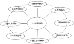 誰有好的人力資源管理軟件介紹？