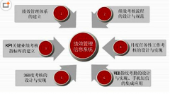 使用人力資源管理軟件有哪些好處？
