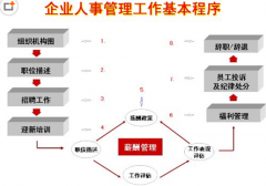 人力資源管理系統(tǒng)軟件，品牌推薦！