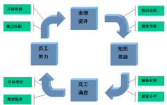 我是做人力資源的，想了解泛普軟件的人力資源有什么作用？