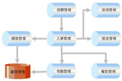 能推薦一個(gè)人力資源管理軟件做得比較好的產(chǎn)品么？